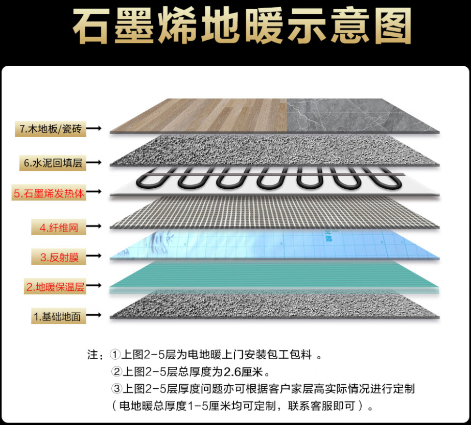 张家港市 石墨烯电地暖公司哪家好？施工质量核心标准